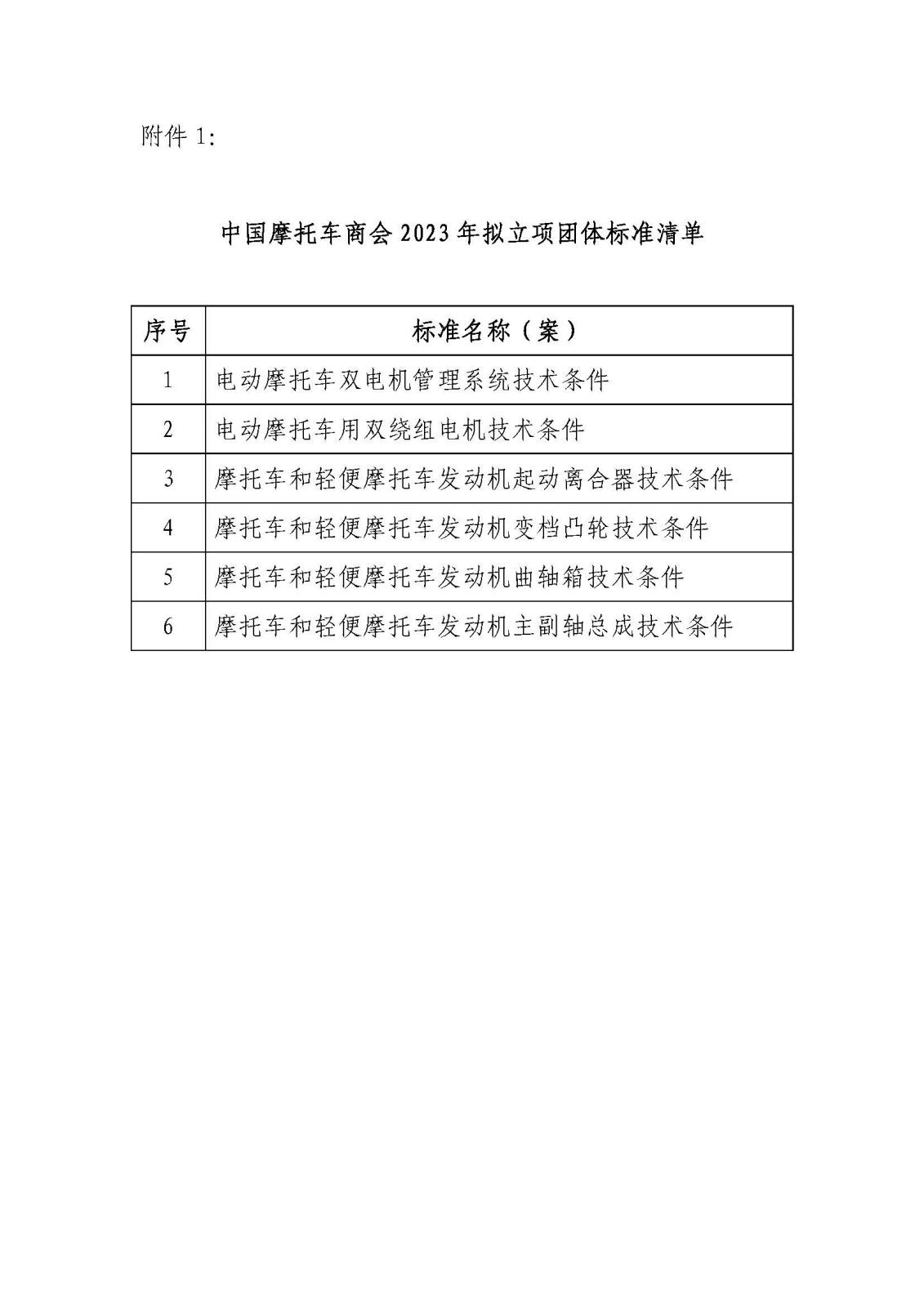 关于征集2023年团体标准起草单位的通知_页面_2.jpg