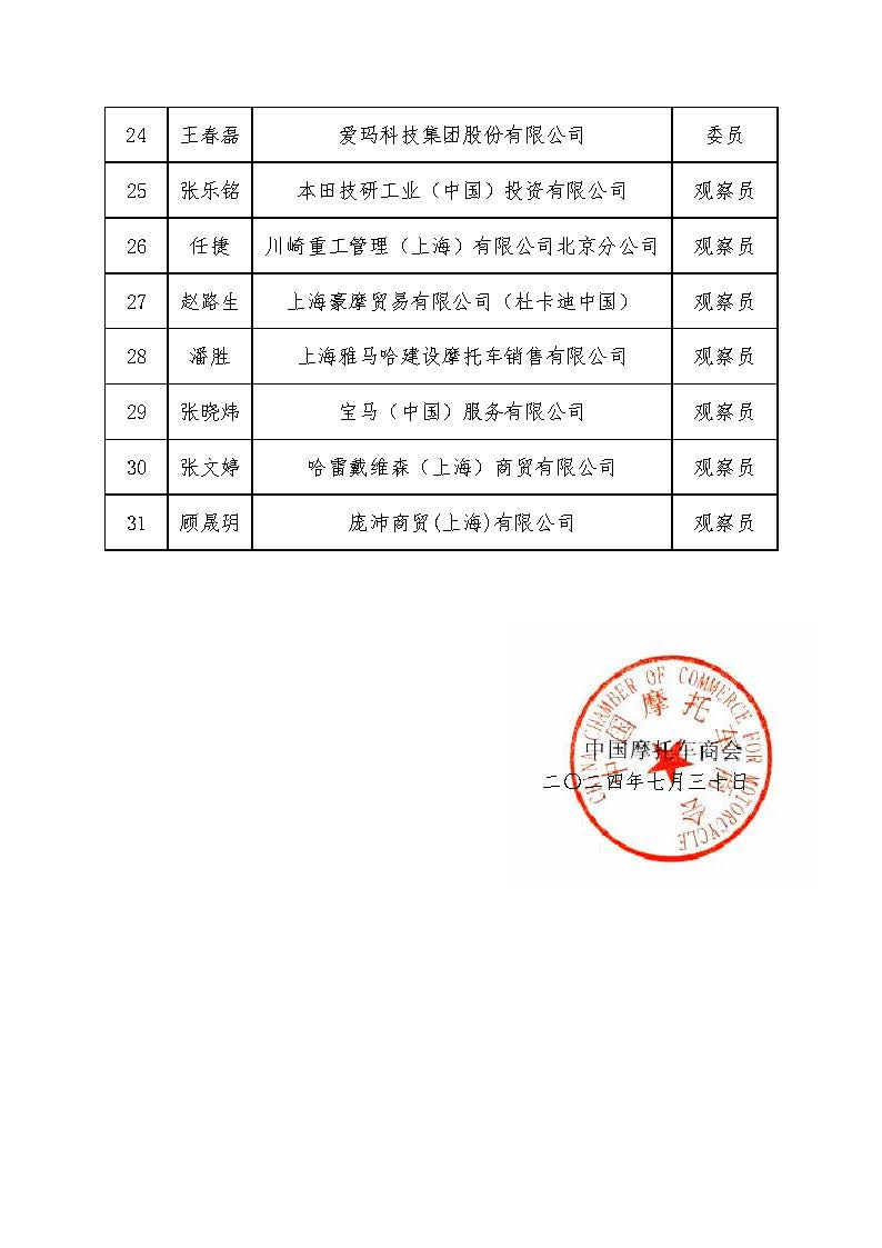 2024专家技术工作委员会名单_页面_3.jpg